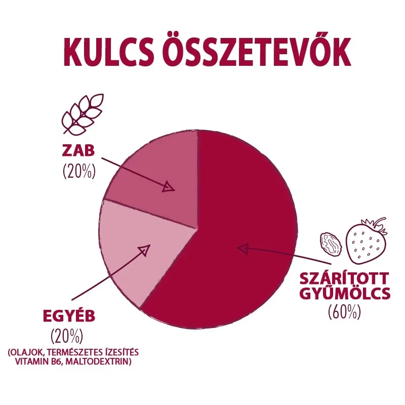 HIGH5 Energy Bar energia szelet - málna - 5