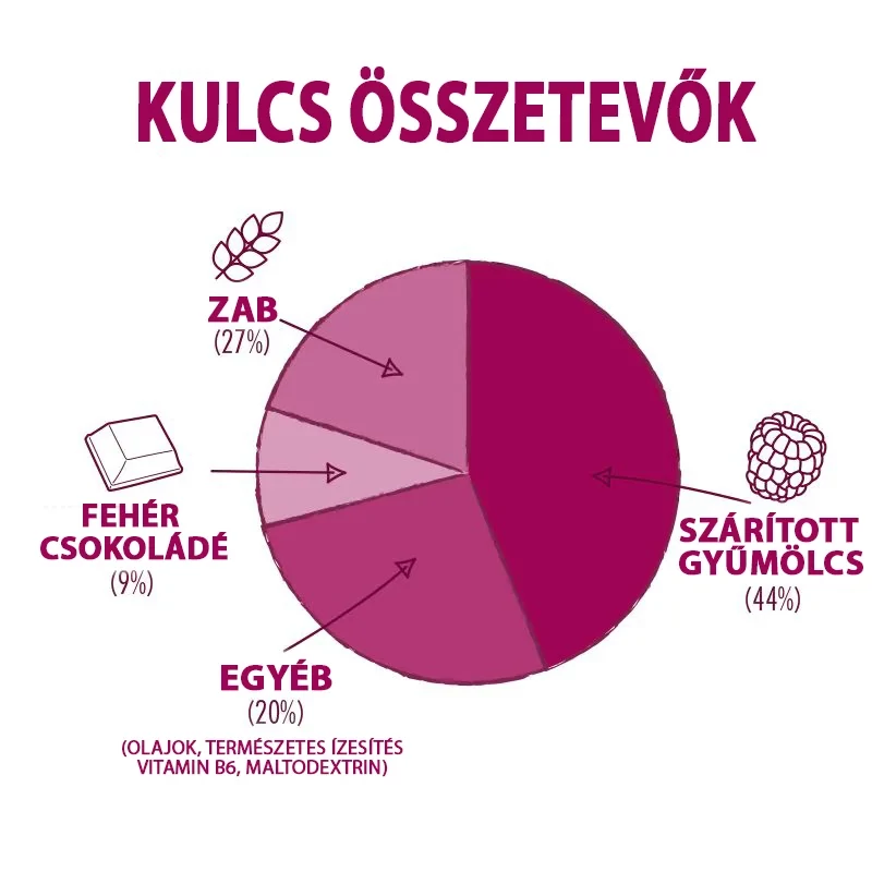 HIGH5 Energy Bar energia szelet - málna/fehércsoki - 4