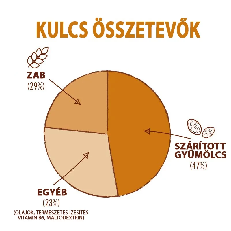 HIGH5 Energy Bar energia szelet - karamell - 4