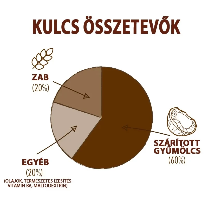 HIGH5 Energy Bar energia szelet - kókusz - 4