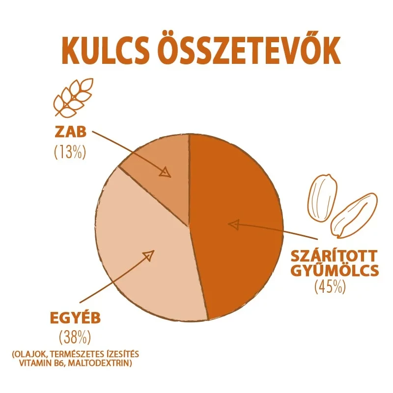 HIGH5 Energy Bar energia szelet - mogyoró - 5