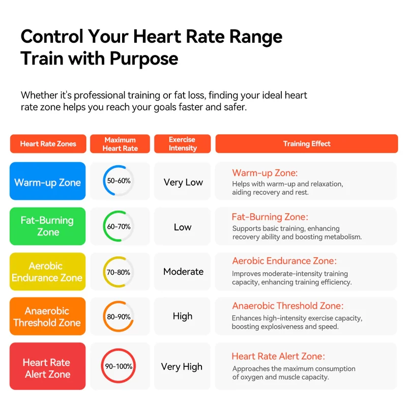 iGPSPORT HR50 kerékpáros pulzusmérő öv - 9