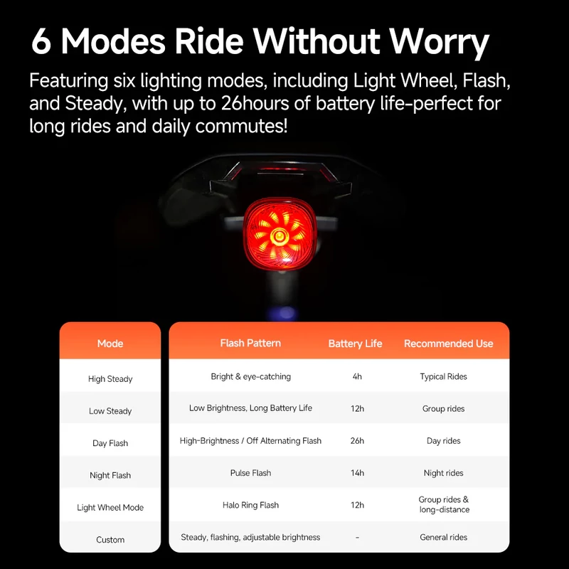 iGPSPORT TL50 kerékpár hátsó lámpa - 6