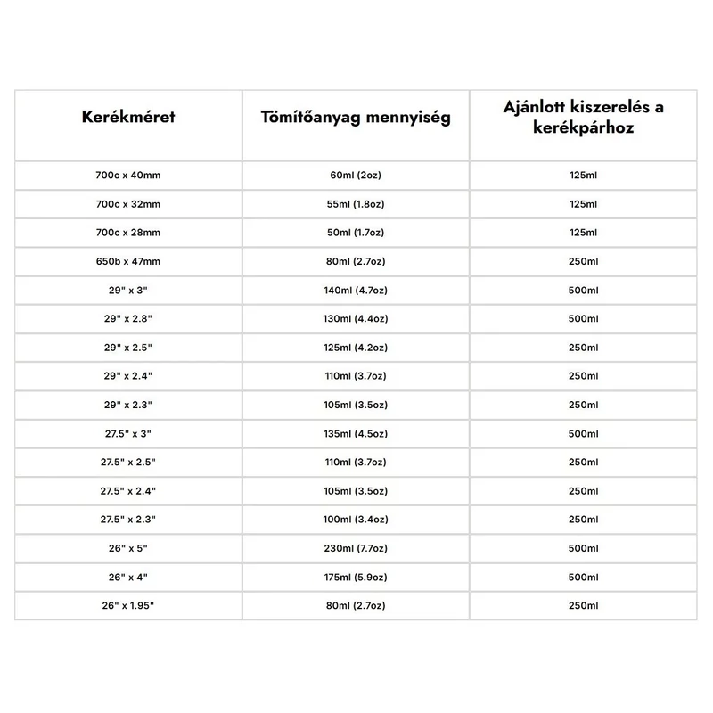 STAN'S Race Day kerékpár defektgátló folyadék - 1000 ml - 4